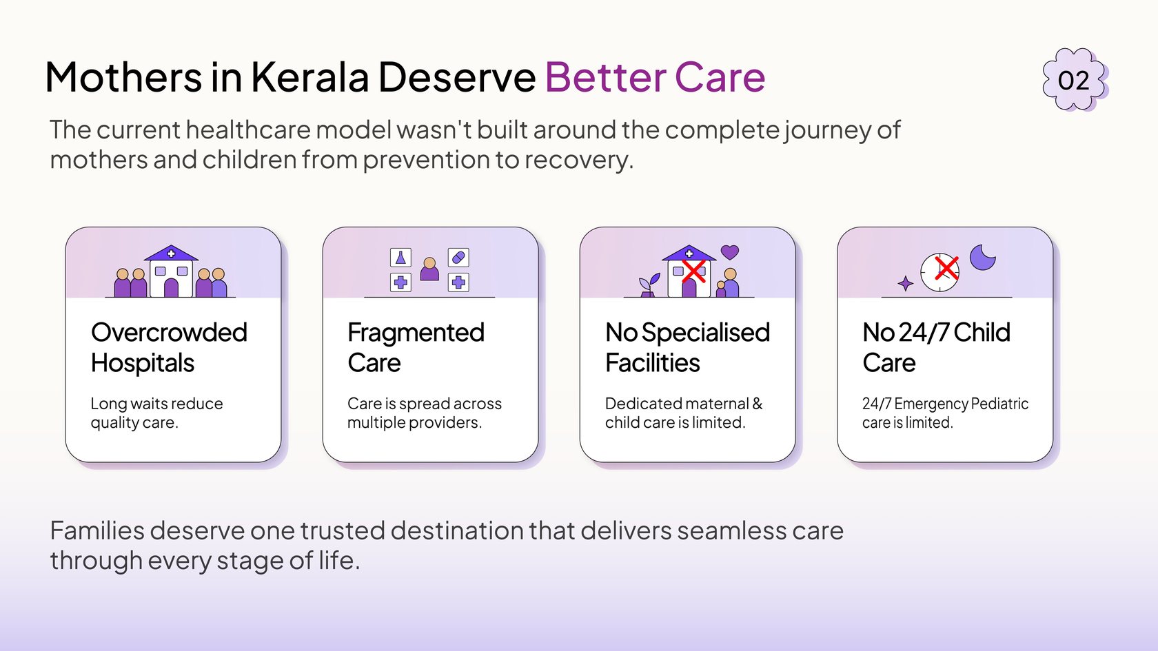 Slide 02 — Mothers in Kerala Deserve Better Care
