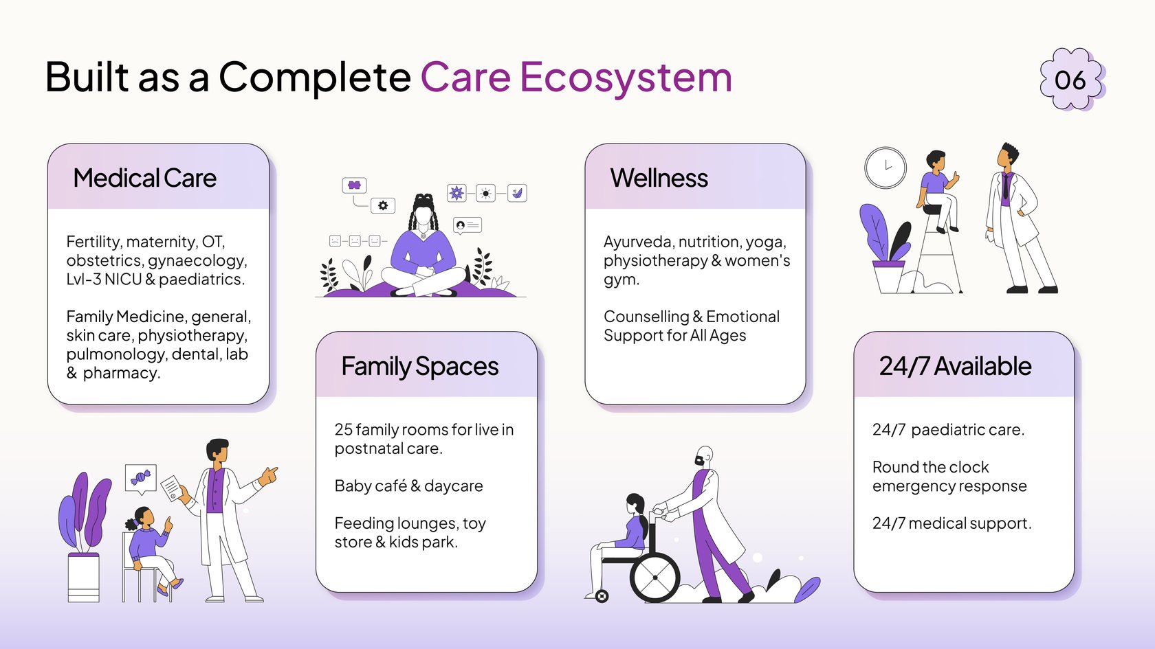 Slide 06 — Built as a Complete Care Ecosystem