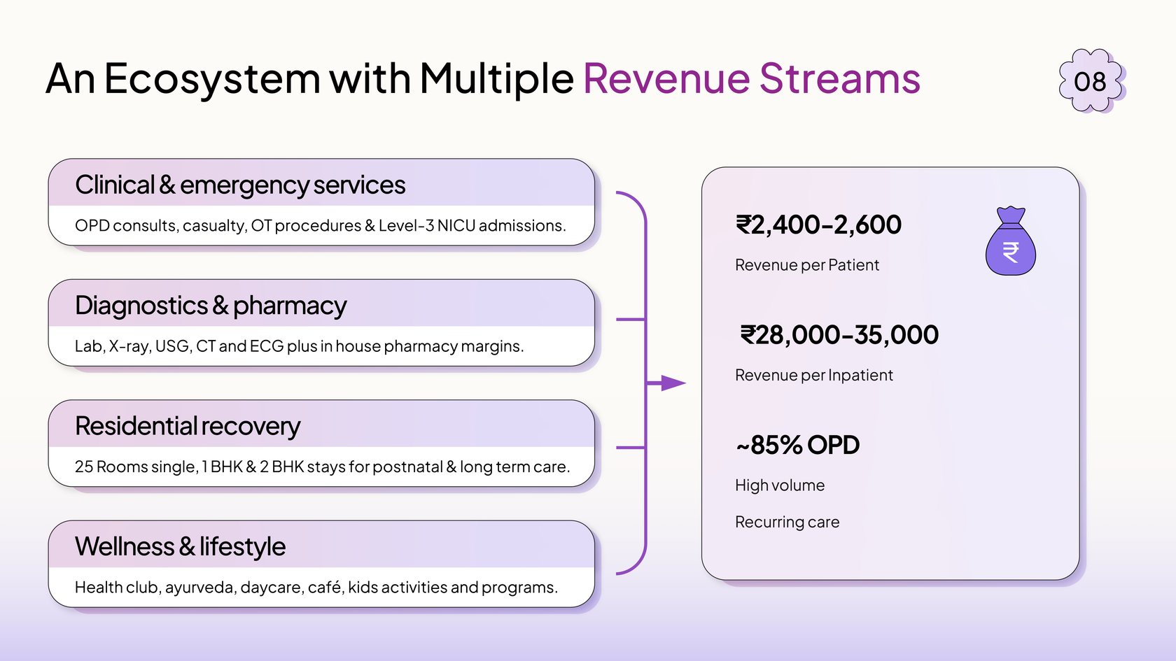 Slide 08 — An Ecosystem with Multiple Revenue Streams